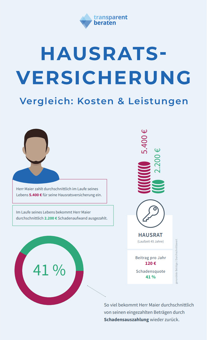 Infografik